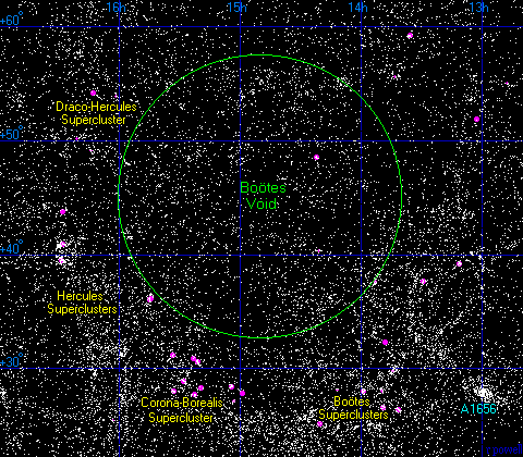 Bootes void || Spherical Region of space