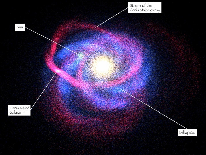 Canis Major Dwarf Galaxy || Dwarf irregular || Nearest galaxy