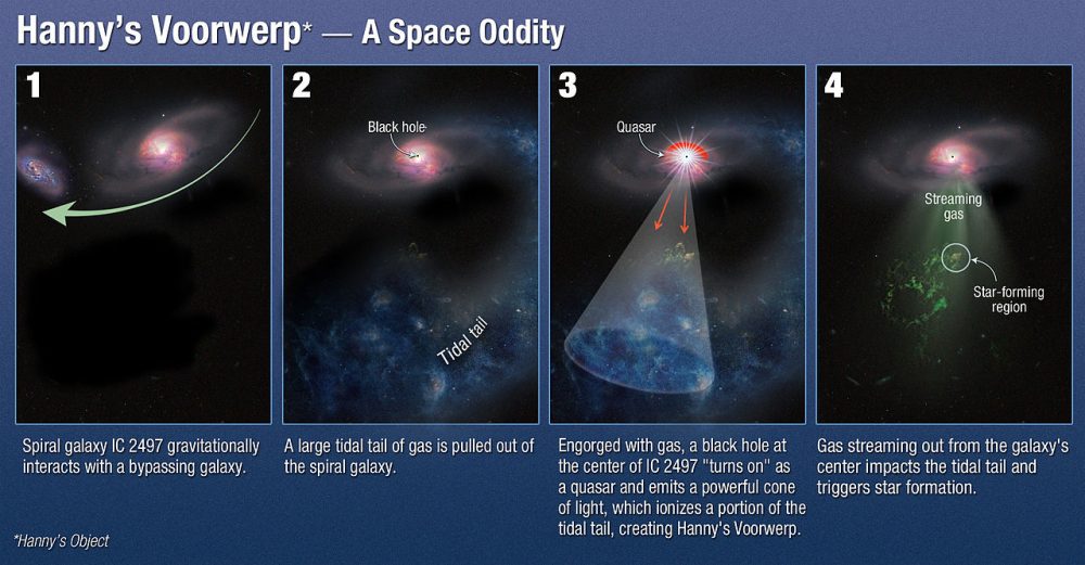 Hanny's Voorwerp || Quasar Ionization Echo