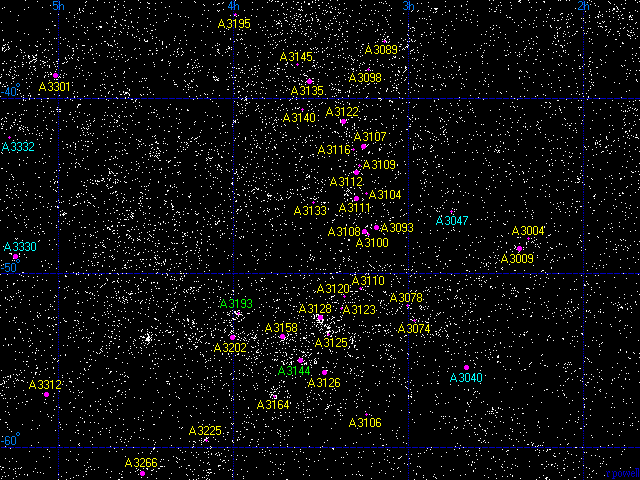 Horologium Reticulum Supercluster || SuperCluster