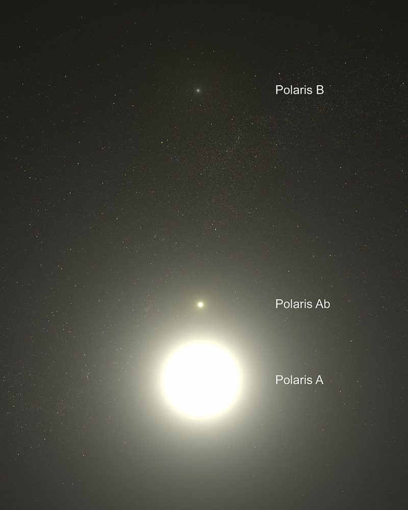 Polaris Alpha Ursae Minoris system || Star System